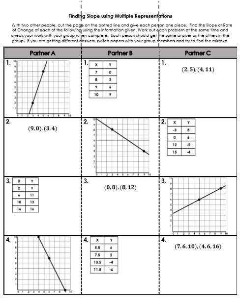 rate of change worksheet