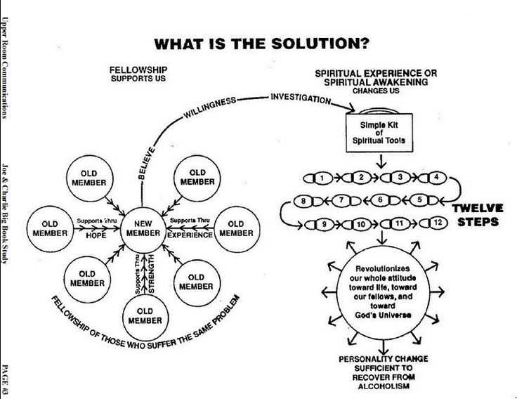 step 3 worksheet