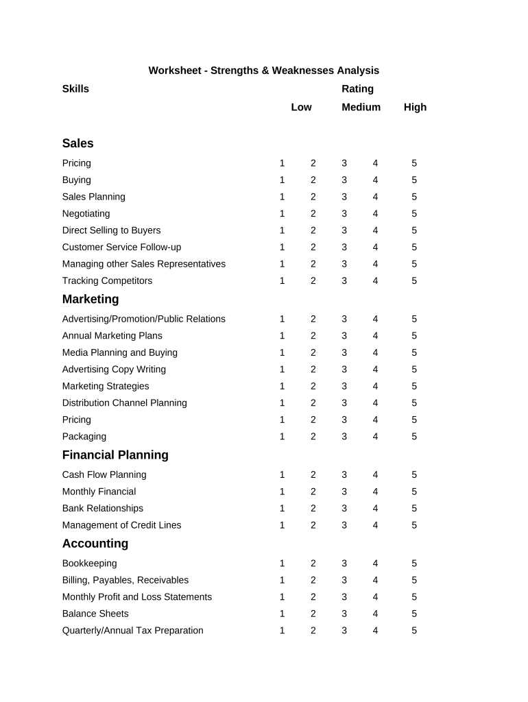 strengths worksheet