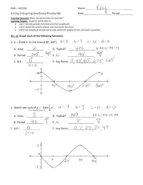 graphing sine and cosine functions worksheet