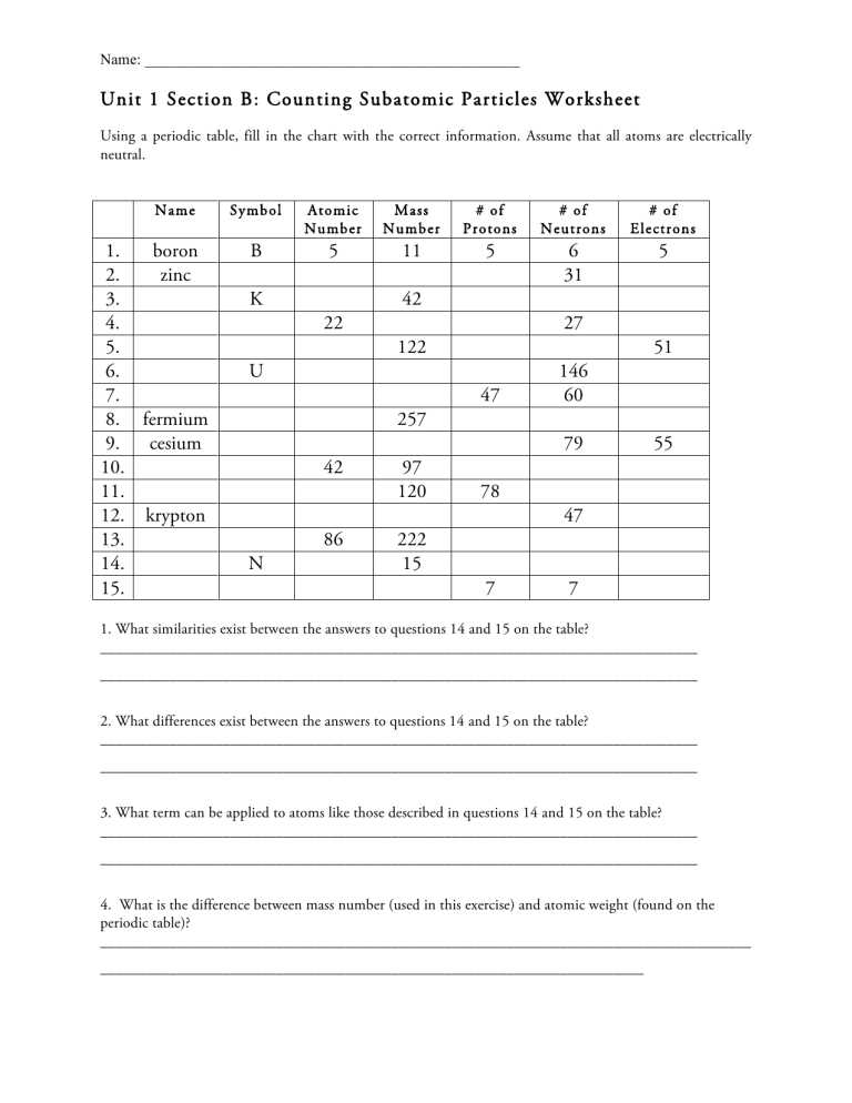 subatomic particles worksheet