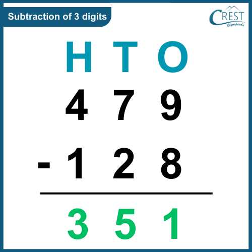 subtraction worksheets with borrowing 3 digits