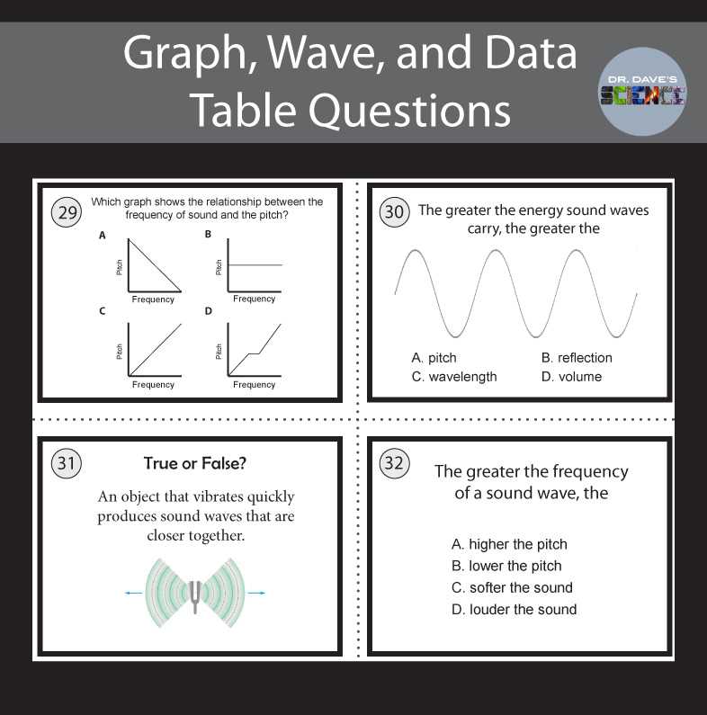 frequency and pitch worksheet