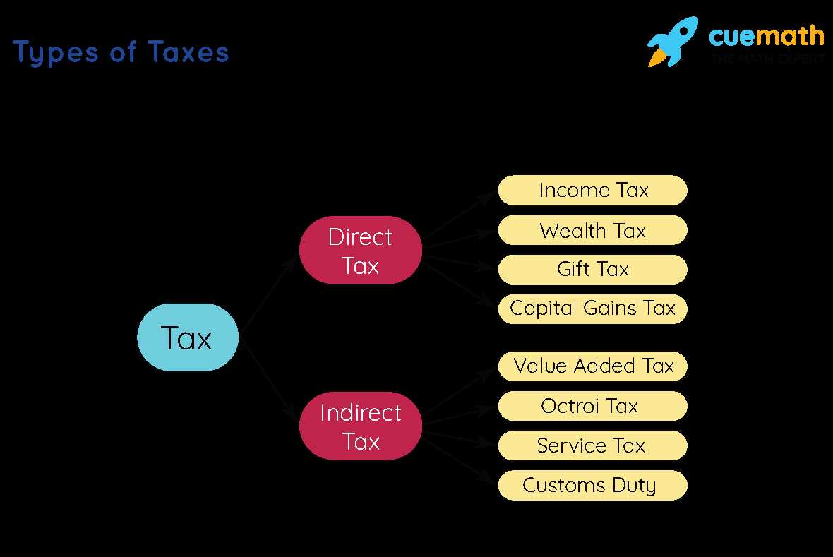 computing sales tax worksheets