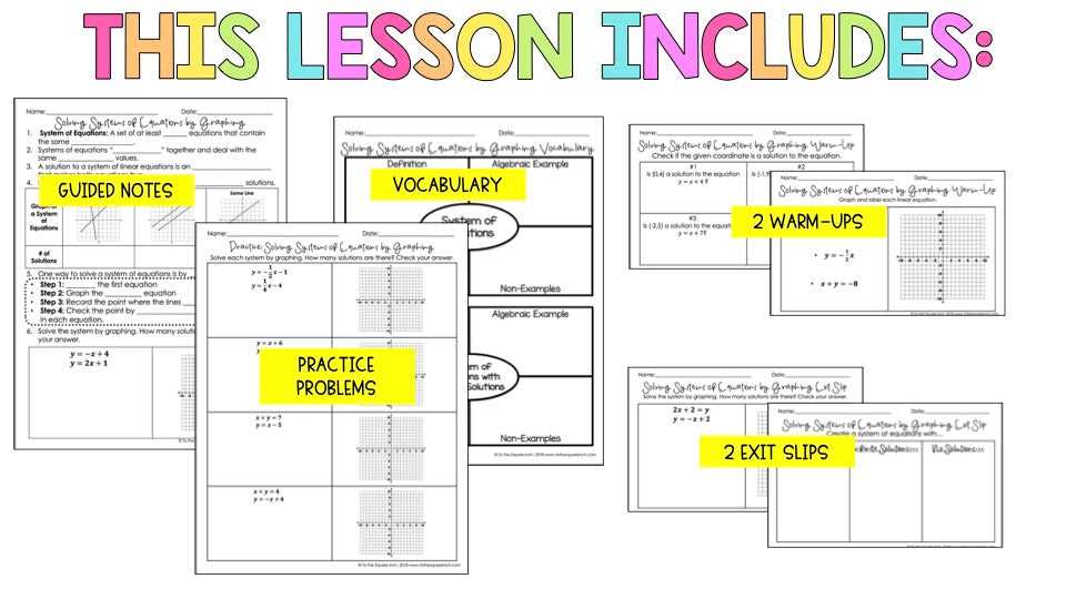 systems of linear equations by graphing worksheet