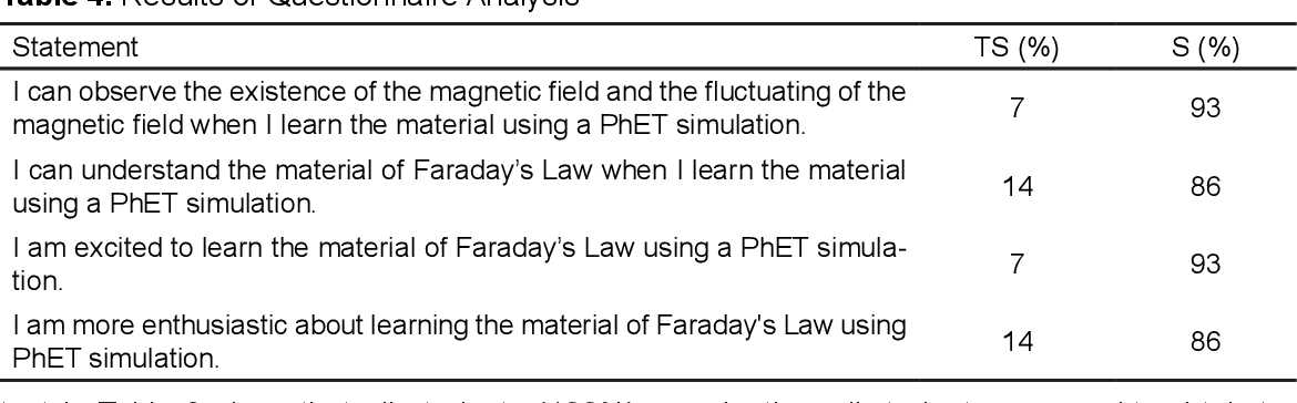faradays law phet worksheet