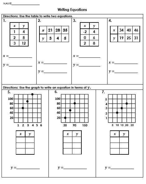 writing equations from tables worksheet