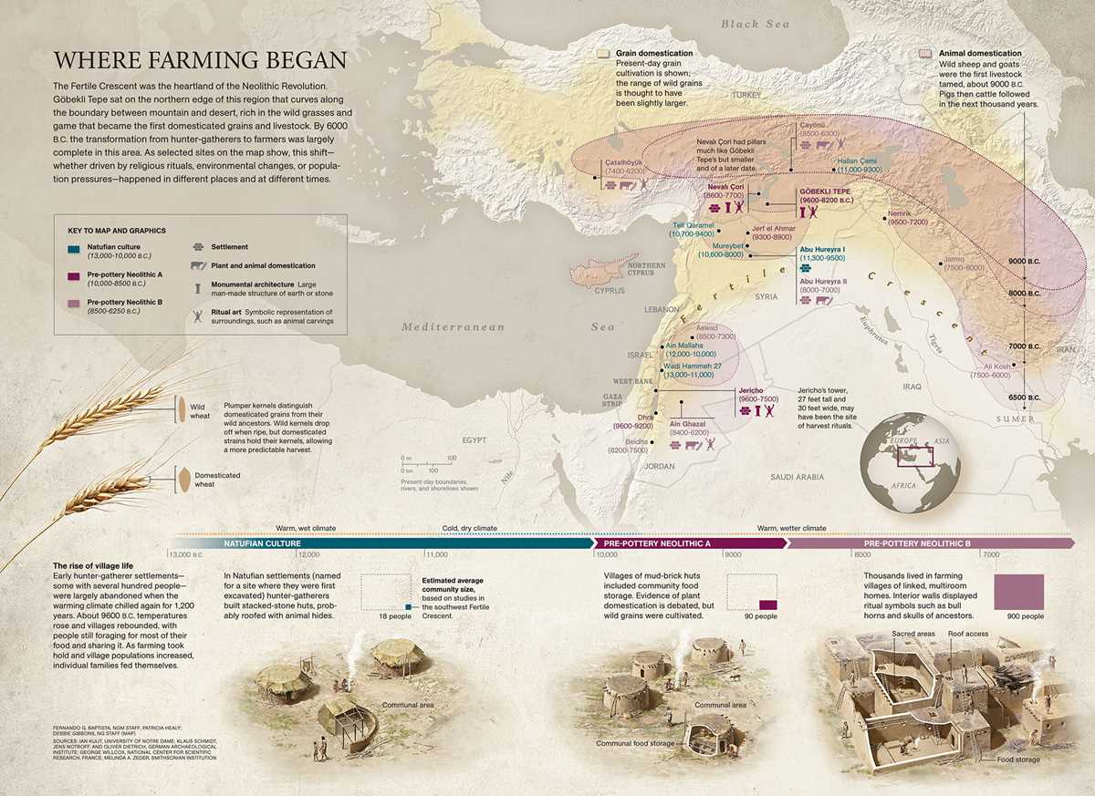 the fertile crescent map worksheet