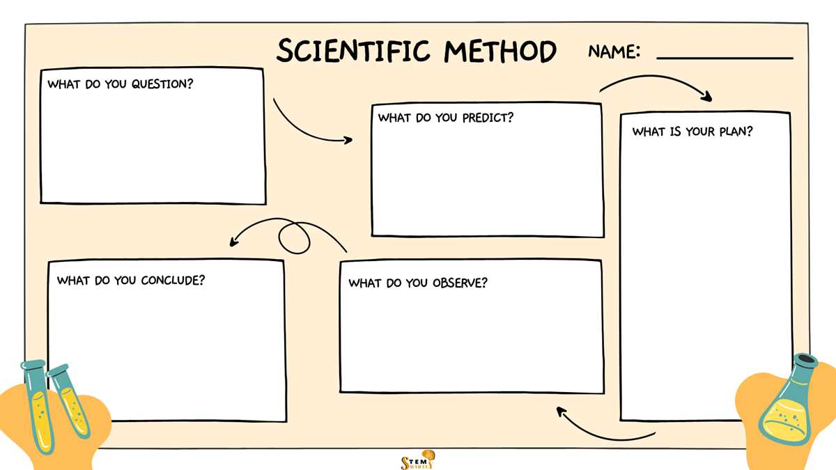 the methods of science worksheet