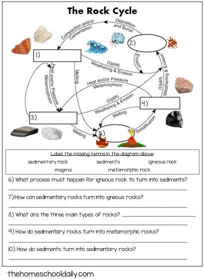 the rock cycle worksheets