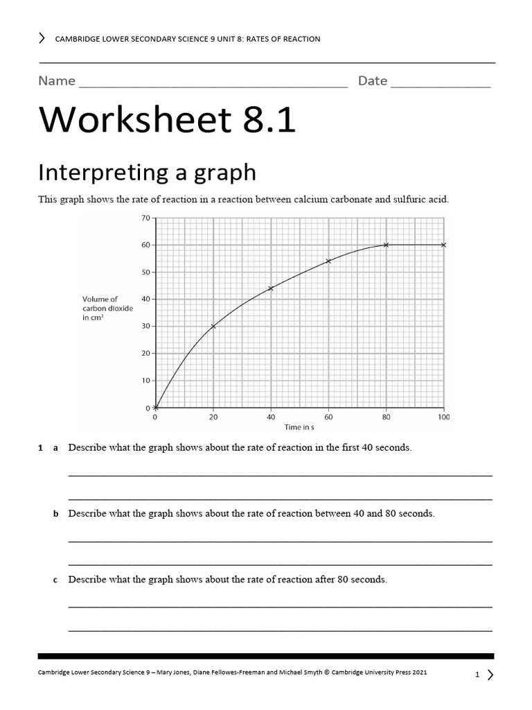 rate of reaction graph worksheet