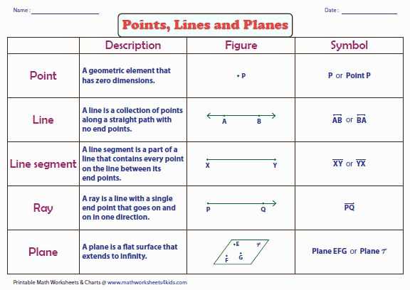 geometry point line plane worksheet