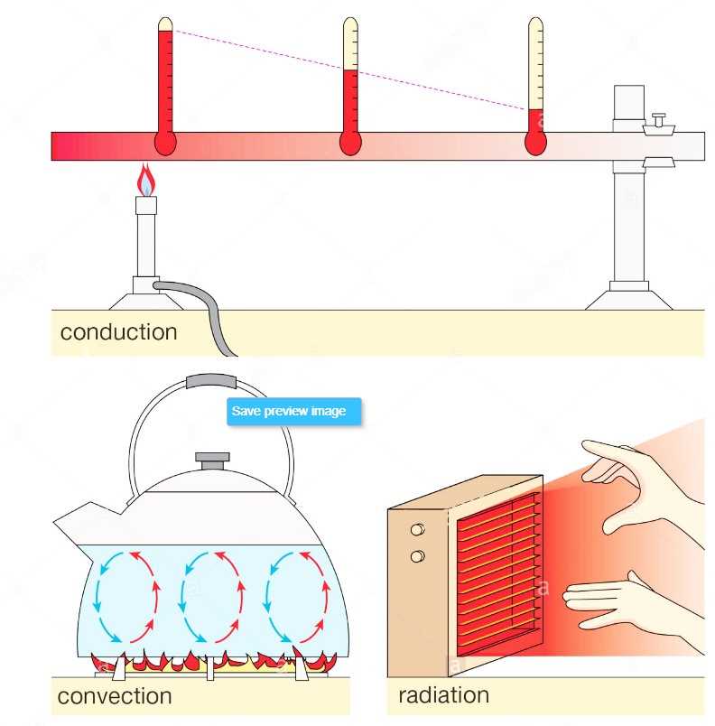 worksheet conduction convection radiation