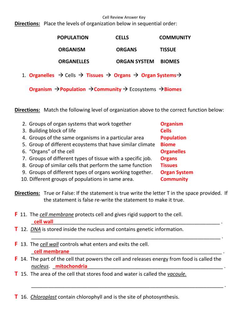 cells tissues organs and organ systems worksheet