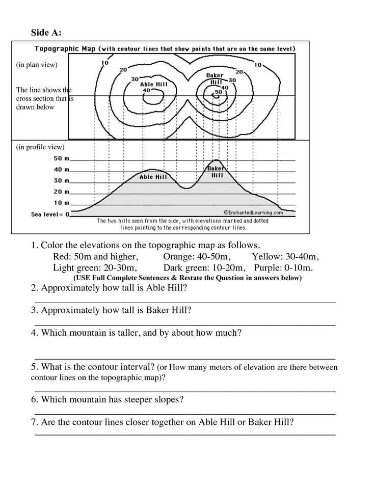 topographic map reading worksheet