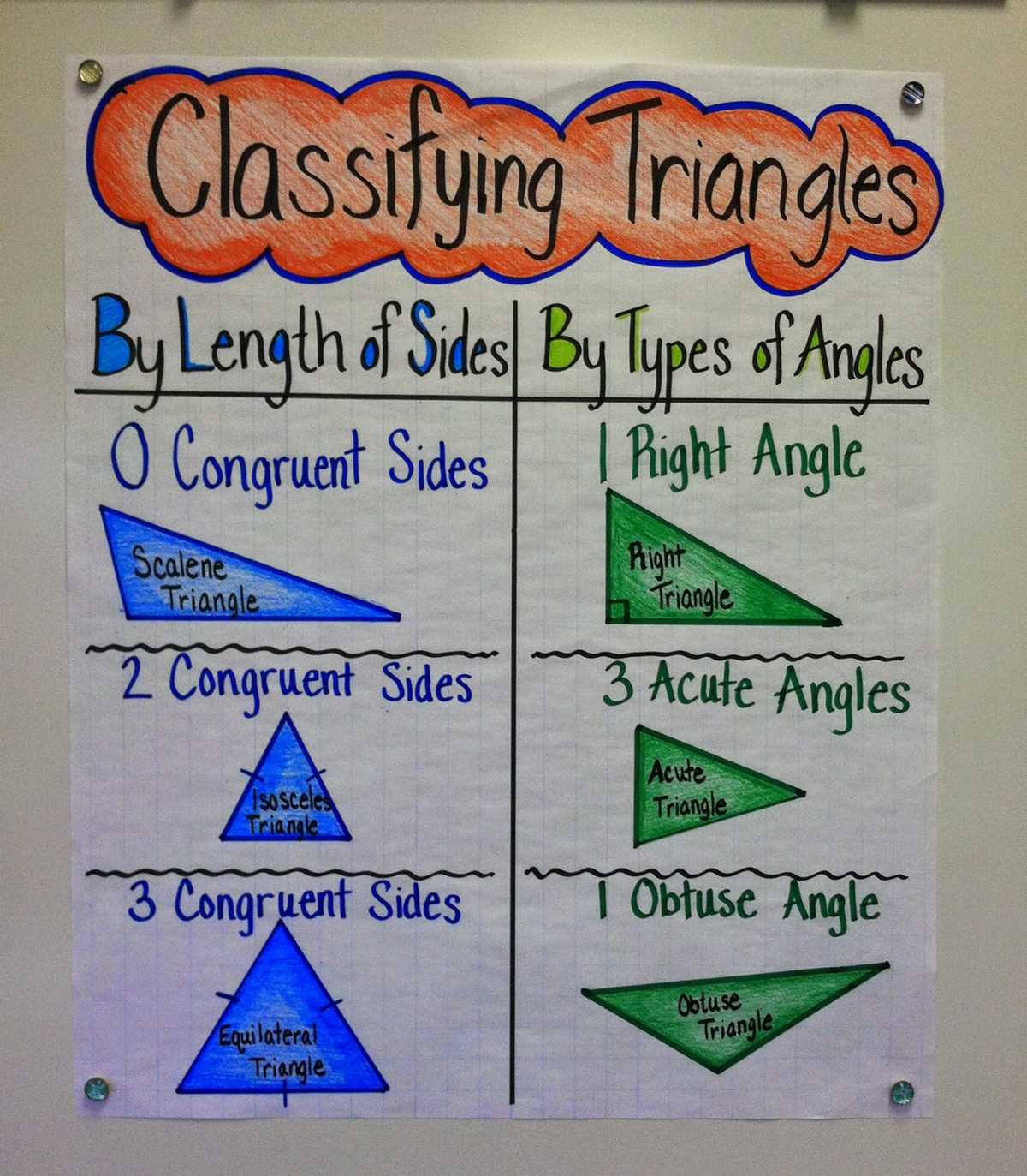 triangle classification worksheet