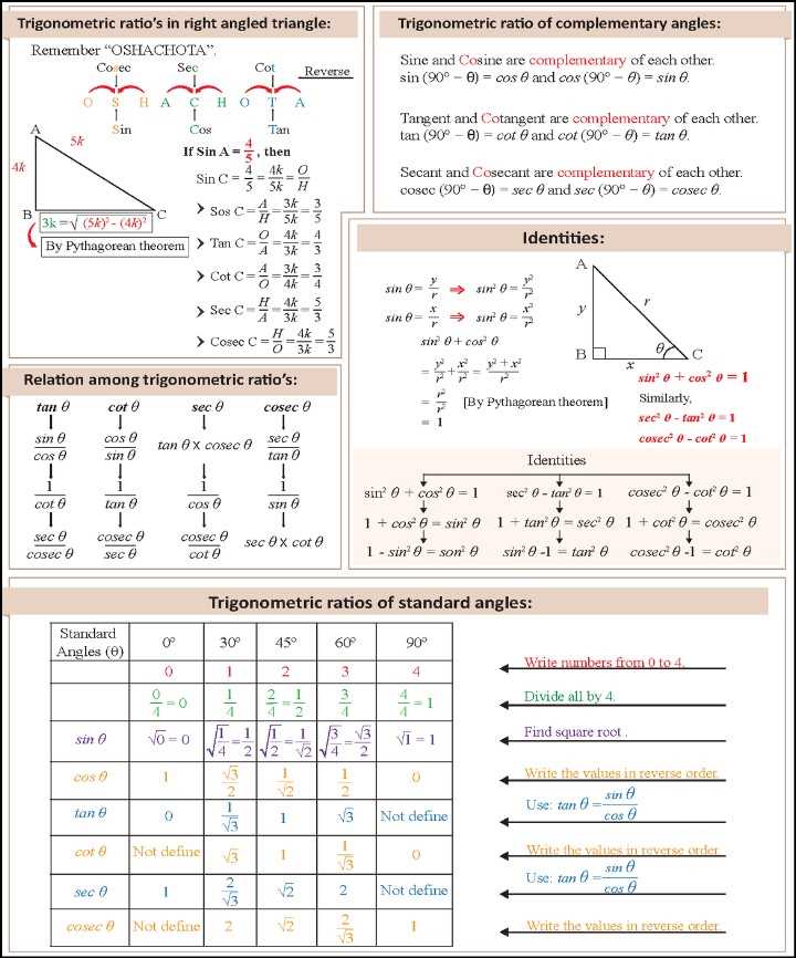 trig identity proofs worksheet