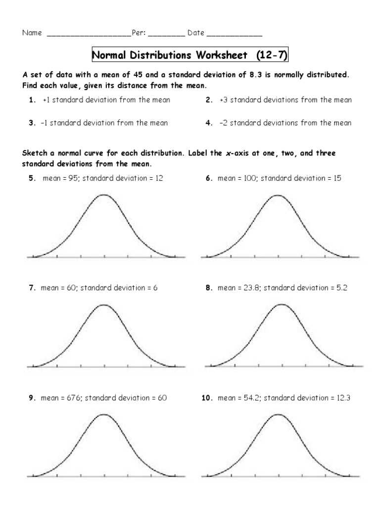 normal distribution worksheet