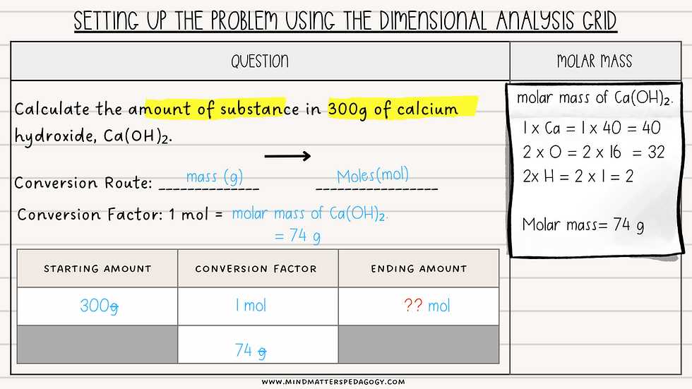 dimensional analysis worksheets