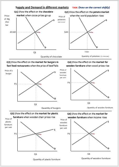 supply practice worksheet