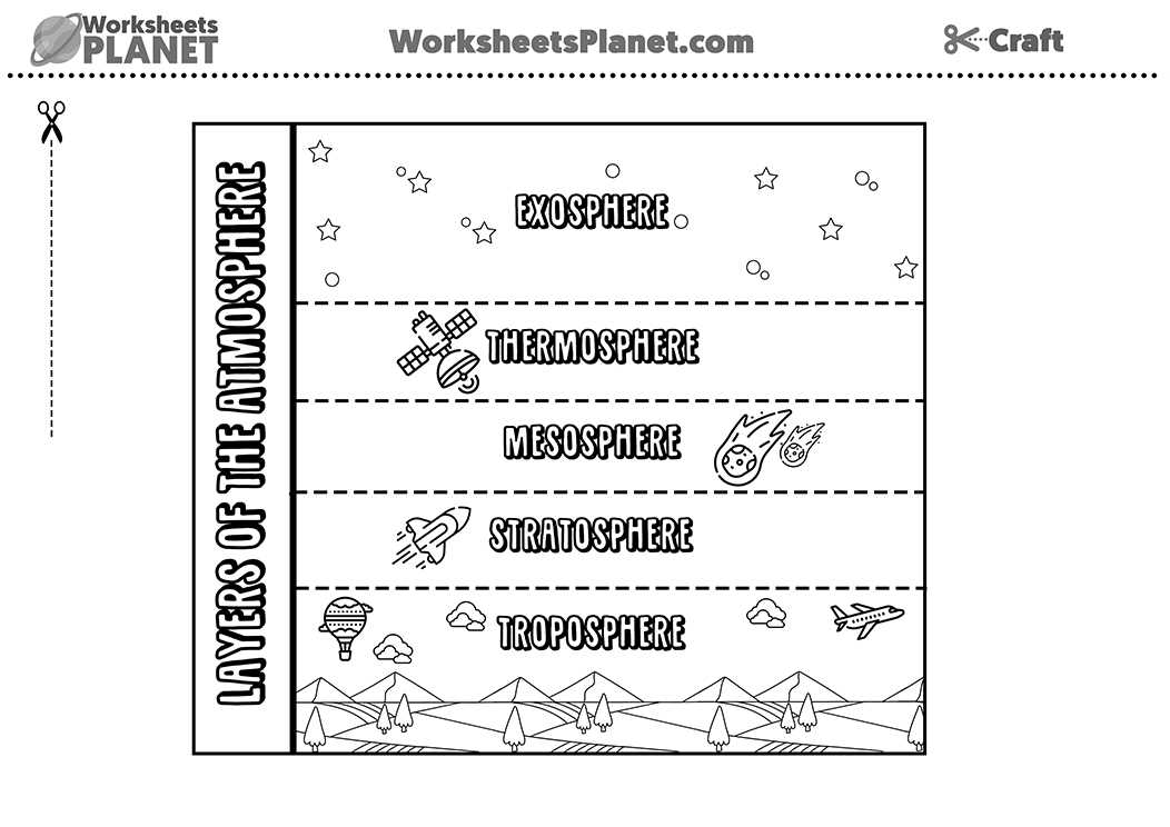 atmosphere worksheets for elementary students