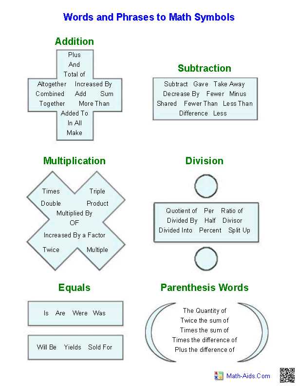 two step equations worksheet word problems