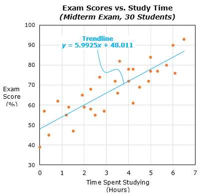 scatter plot worksheet line of best fit