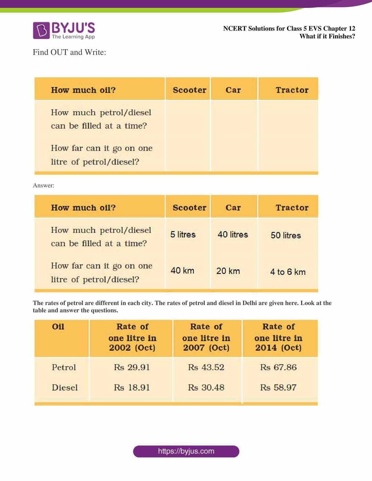class 5 evs chapter 12 worksheet