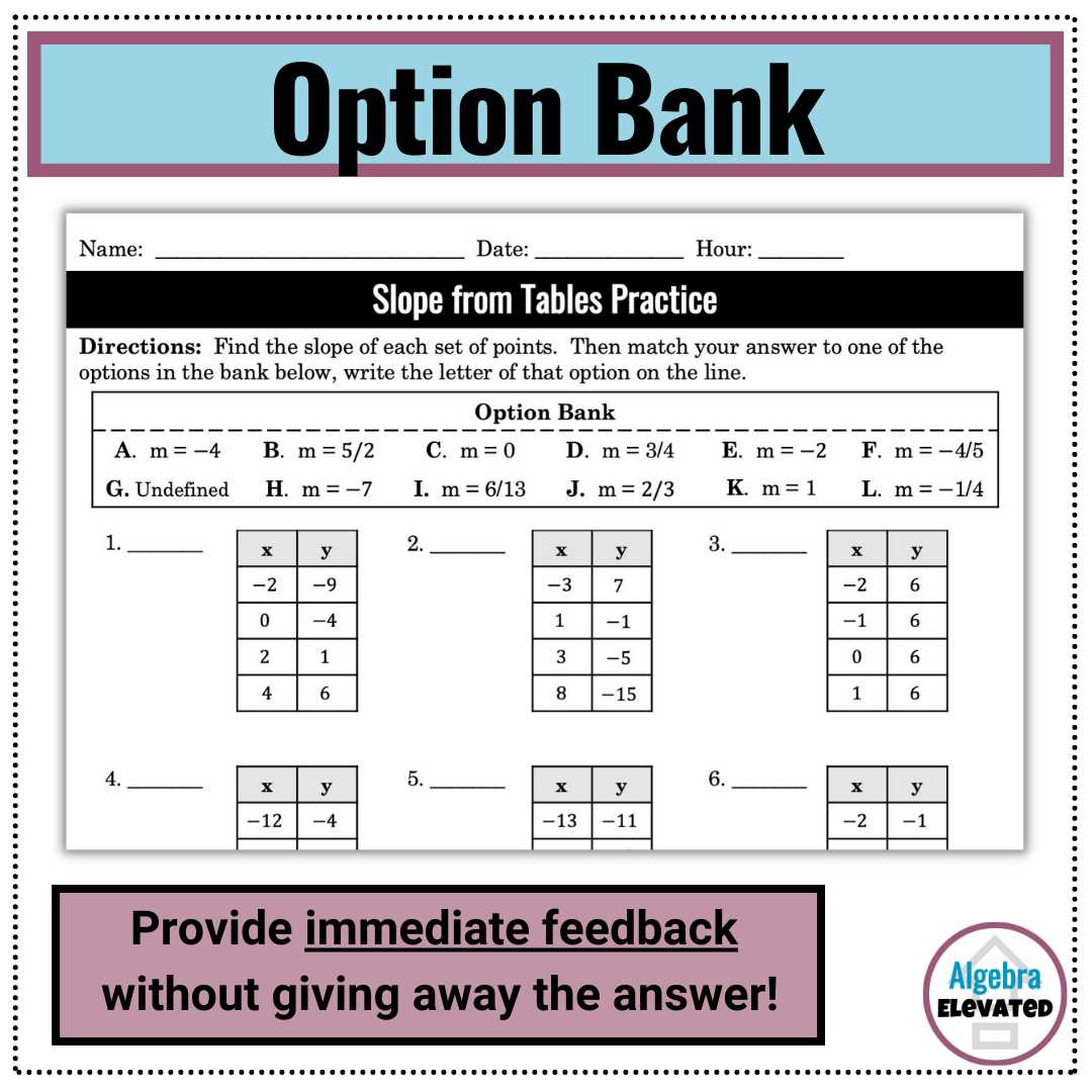 slope as a rate of change worksheet