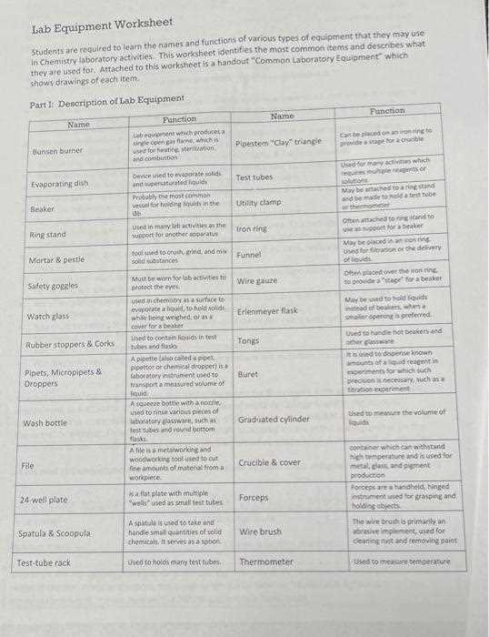 laboratory equipment worksheet