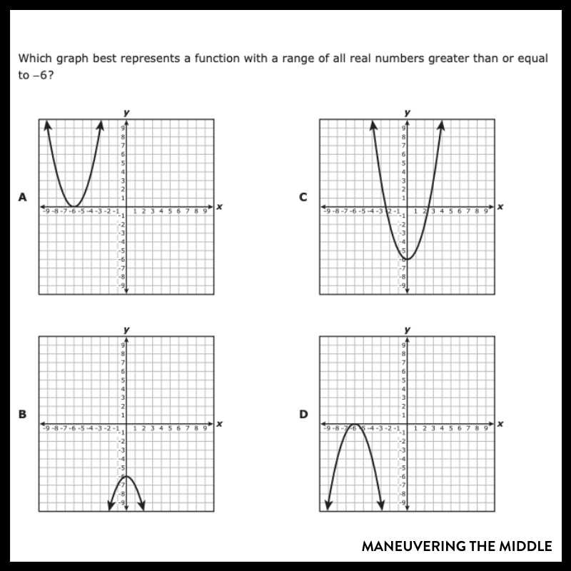 algebra 1 functions domain and range function notation worksheet