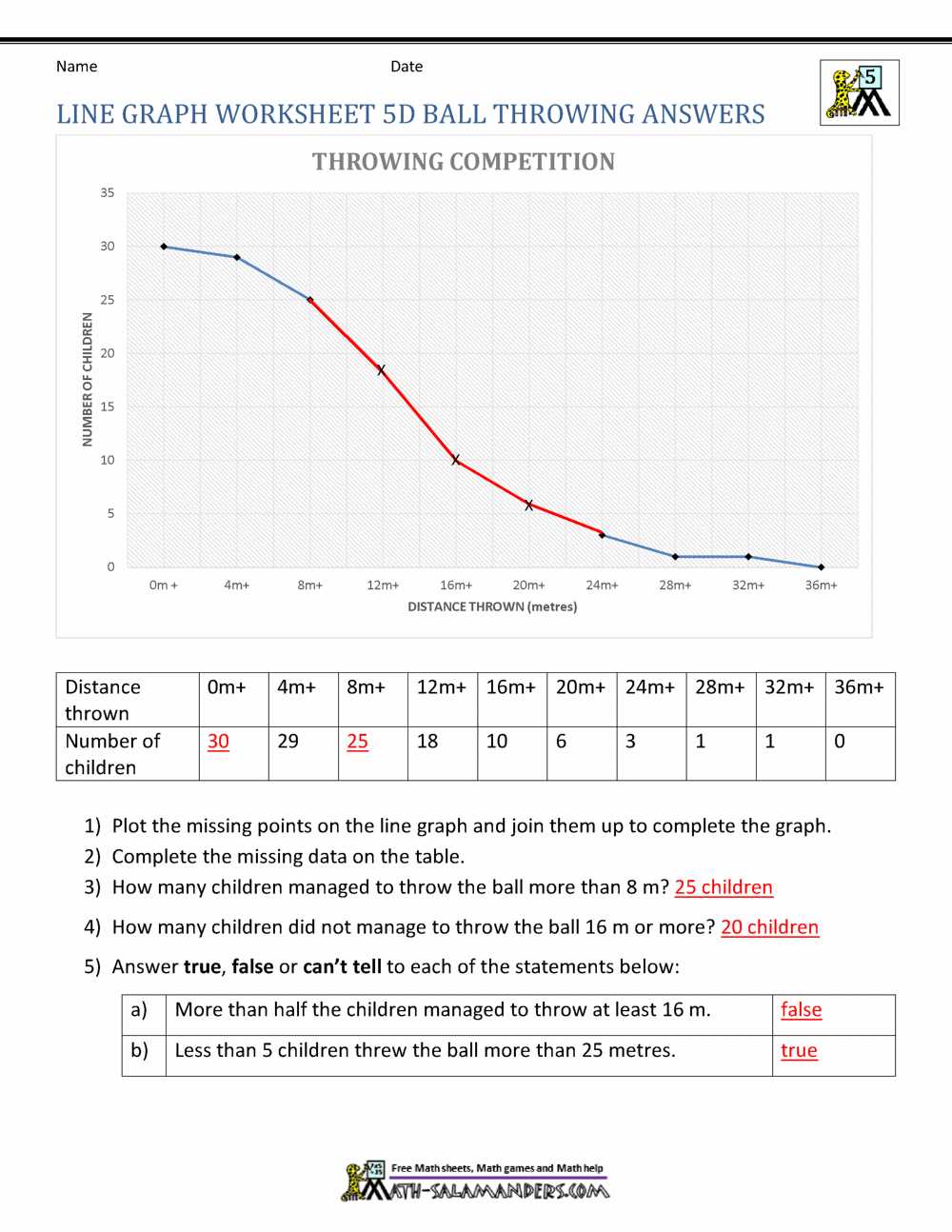 drawing graphs worksheet