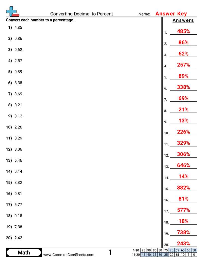 change decimal to percent worksheet change decimal to percent worksheet