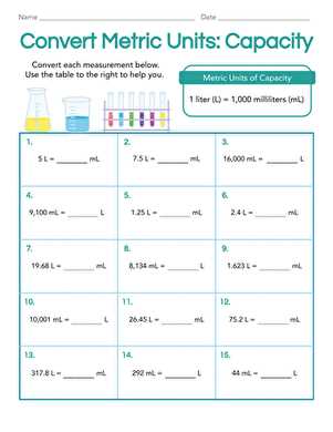 unit conversion practice worksheet