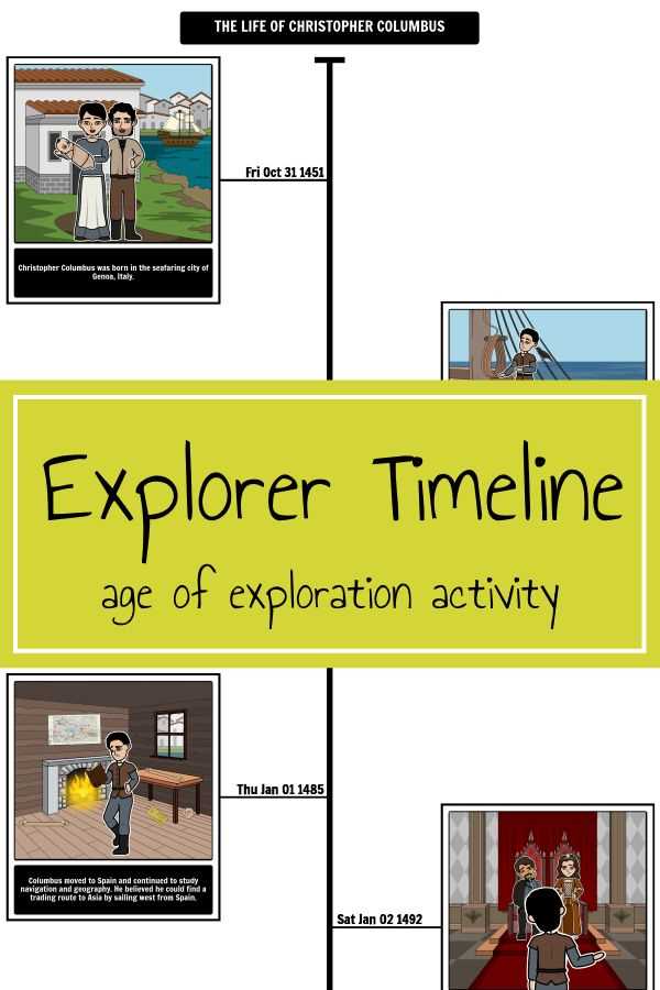explorers timeline worksheet