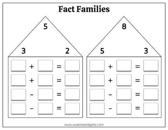 blank fact family worksheets