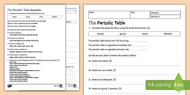 development of the modern periodic table worksheet