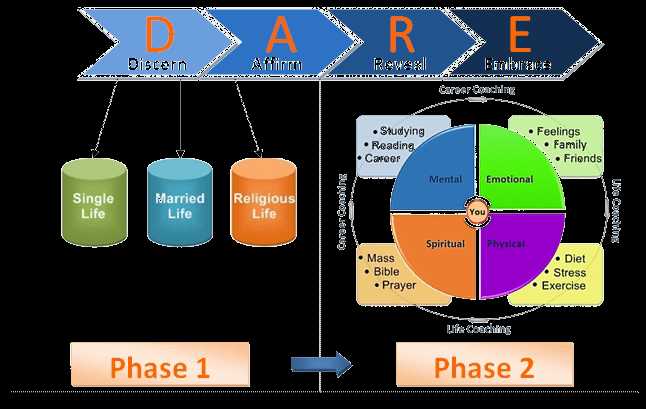 coaching framework worksheet