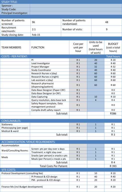 clinical trial budget worksheet clinical trial budget worksheet