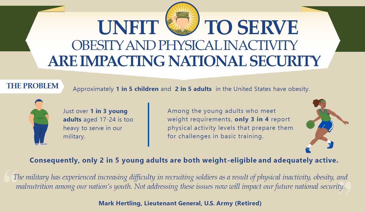 army bmi worksheet
