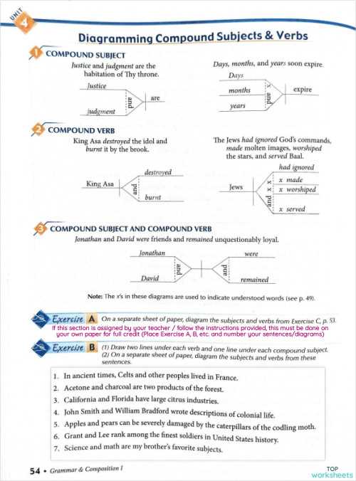 compound subject worksheets