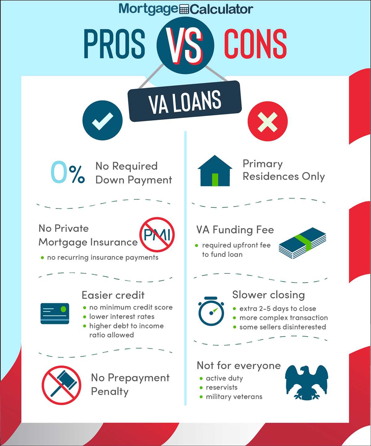 va max loan amount worksheet