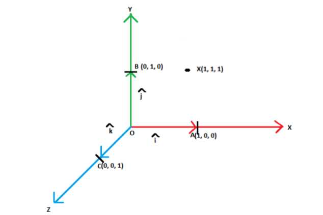 vector components worksheet