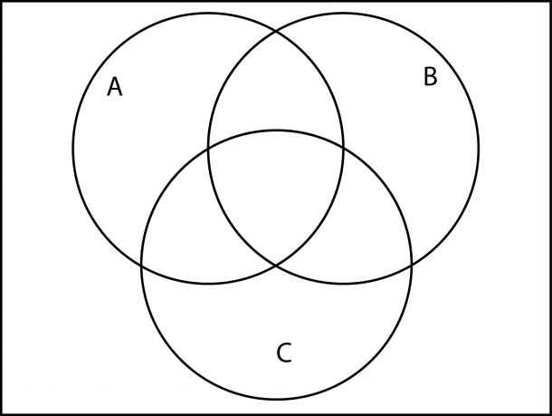venn diagram with 3 circles worksheet