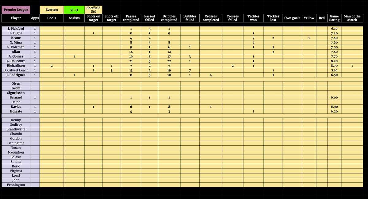 soccer stats worksheet