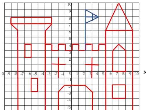coordinates worksheet tes