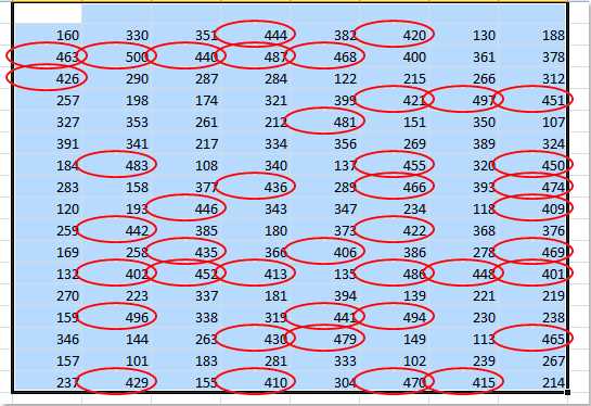 circle invalid data in the worksheet