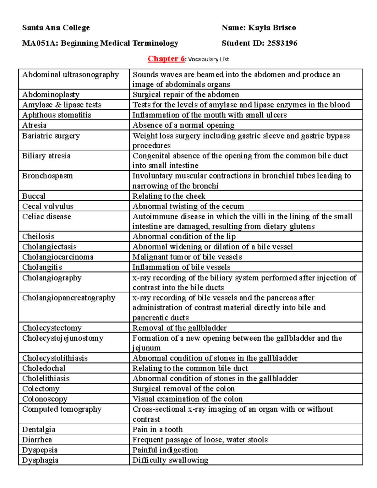 chapter 6 medical terminology worksheet chapter 6 medical terminology worksheet