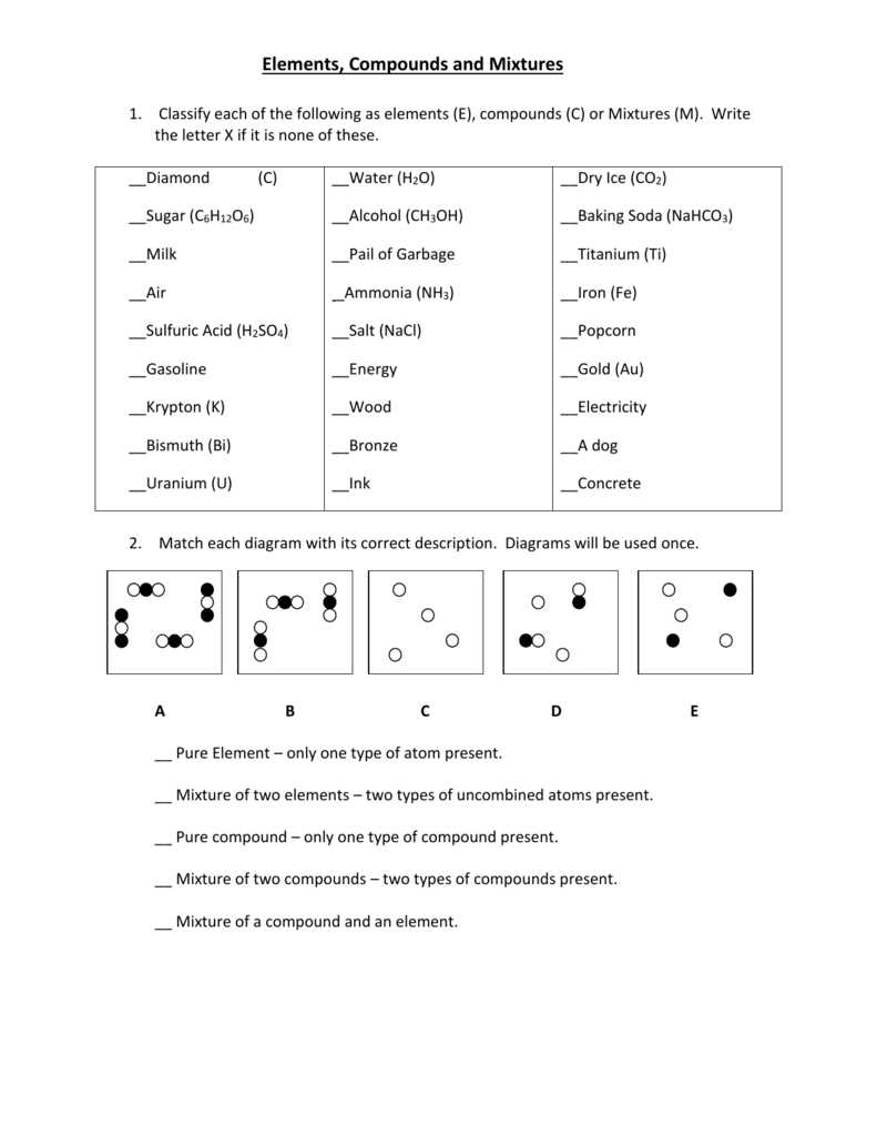 worksheet on elements compounds and mixtures worksheet on elements compounds and mixtures