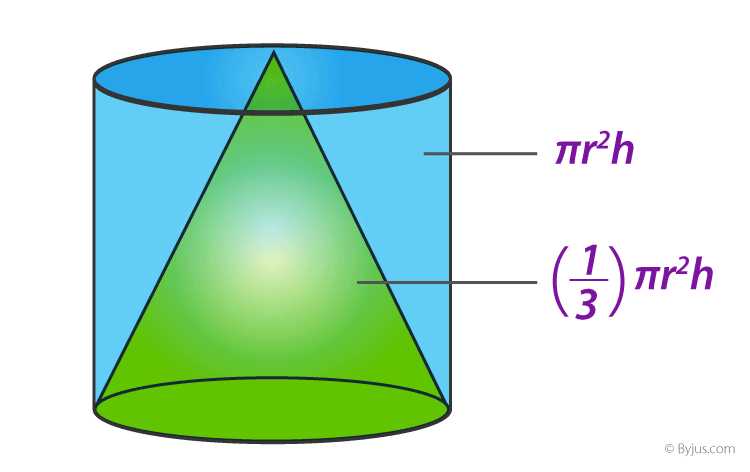 volume of a cylinder and cone worksheet